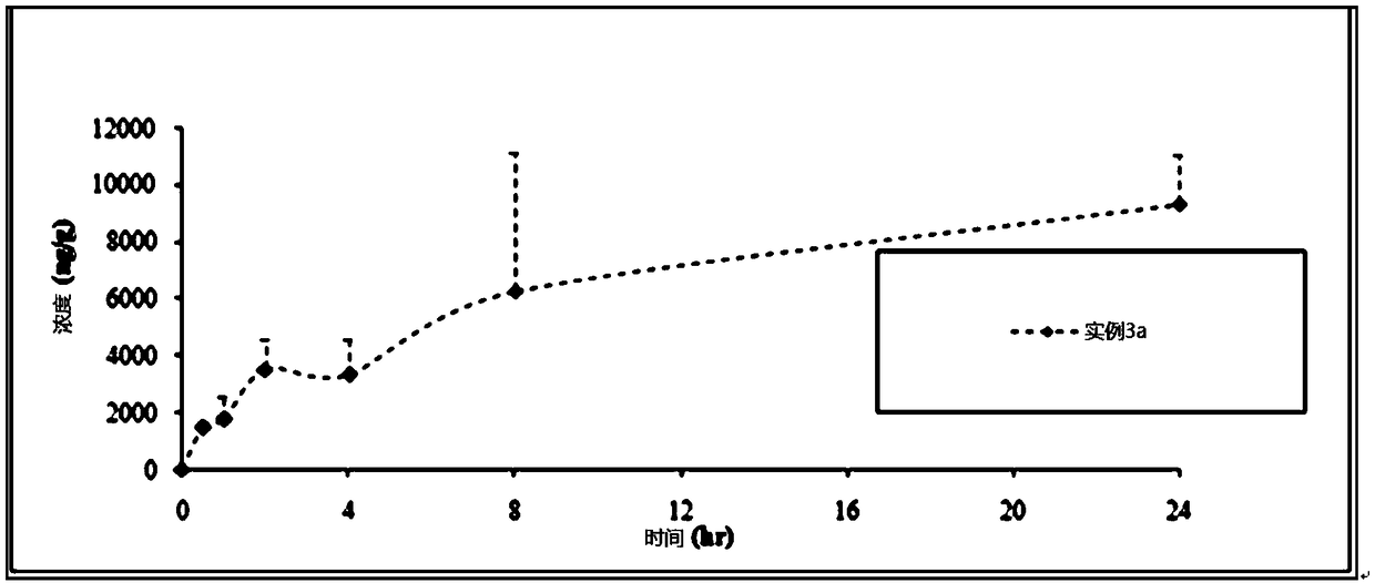 Topical compositions of apremilast