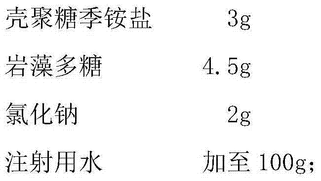 Medical biocolloid solution and preparation method thereof