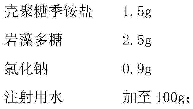 Medical biocolloid solution and preparation method thereof