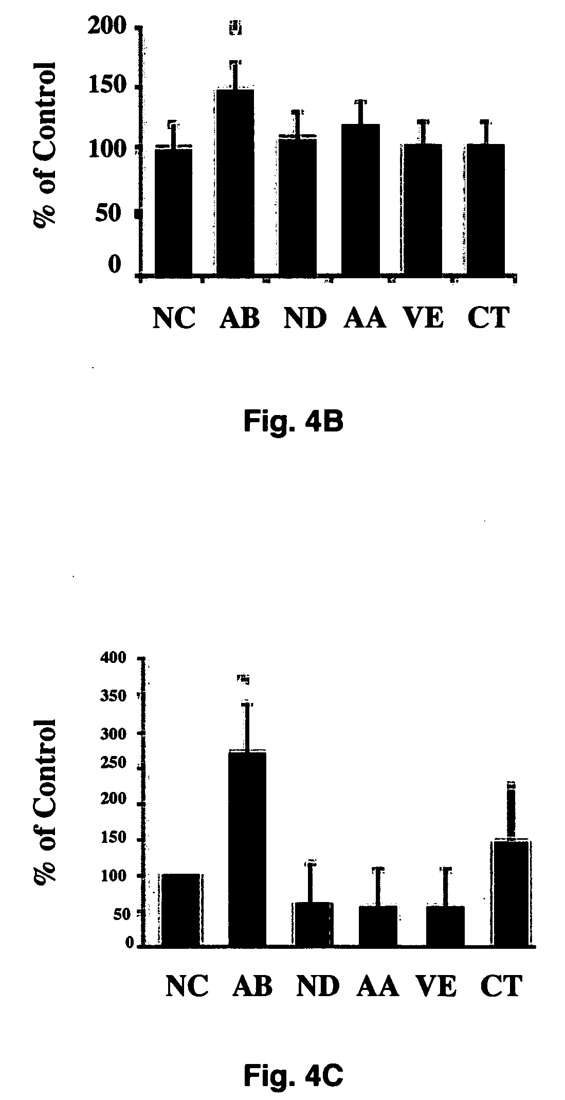 Maternal multi-nutrient against diabetes-related birth defects