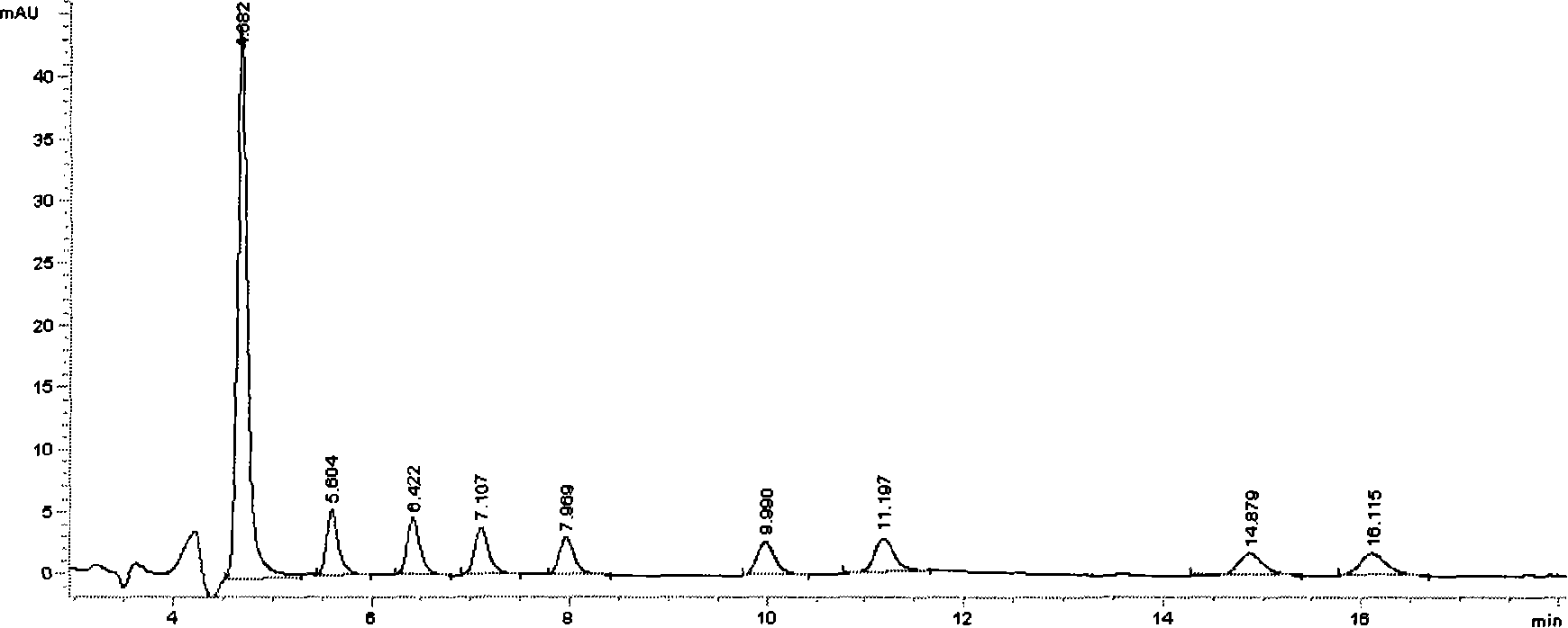 Animal source food sulfonamide residual medium solid phase dispersion-highly effective liquid phase chromatography determination method