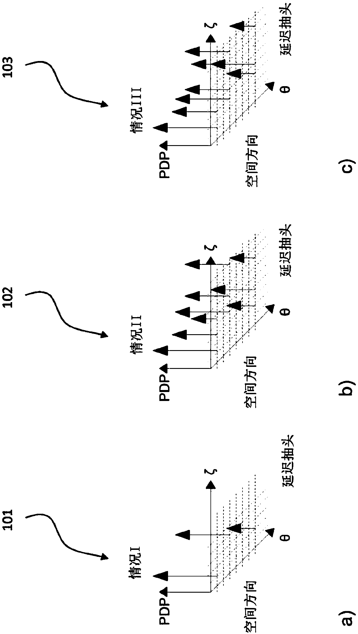 Analog beamforming devices