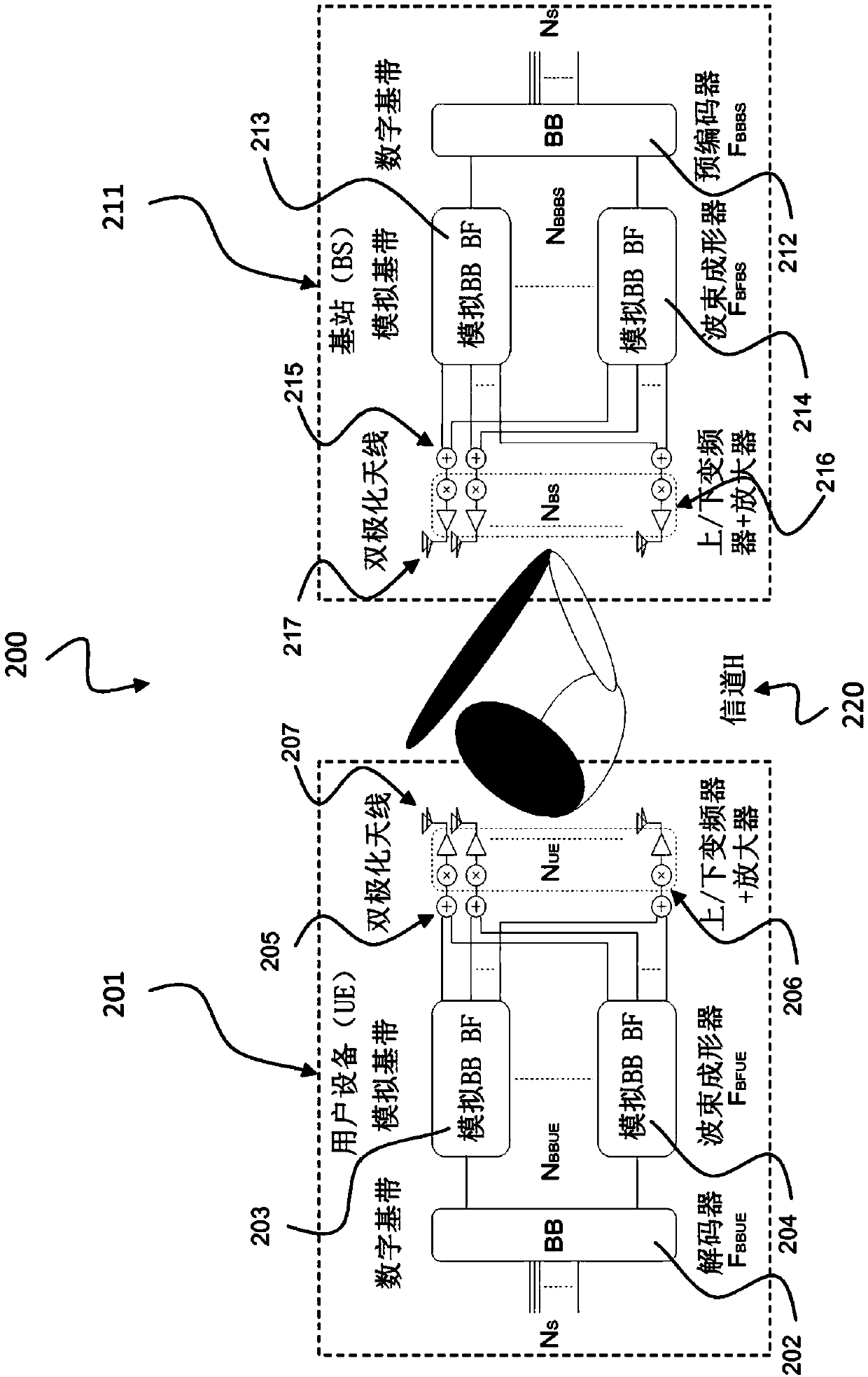 Analog beamforming devices