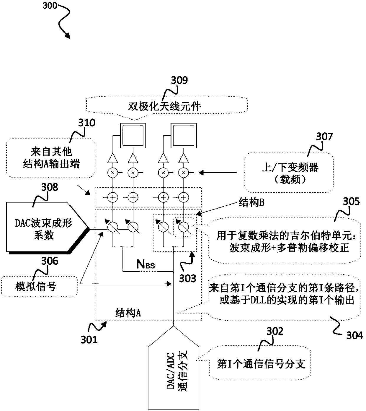 Analog beamforming devices