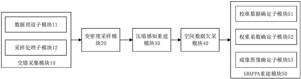 Fast magnetic resonance heart real-time cine imaging method and fast magnetic resonance heart real-time cine imaging system