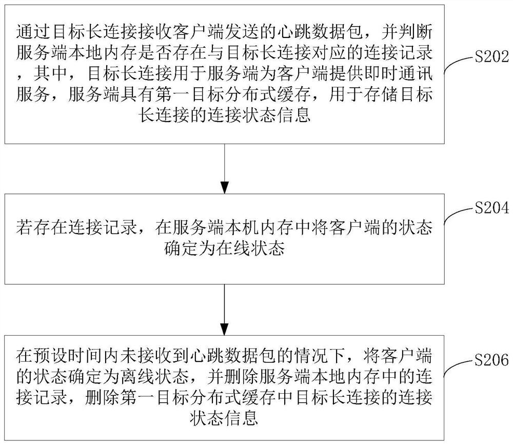 Instant messaging client state updating method and device