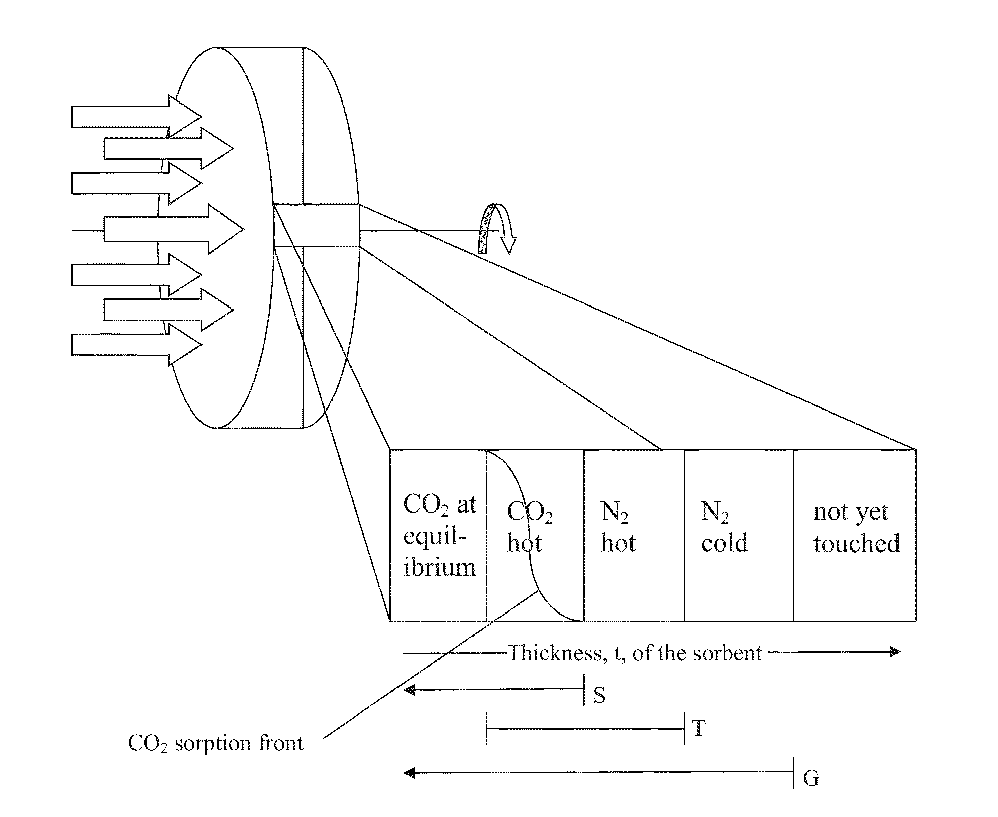 Co2 capture processes using rotary wheel configurations