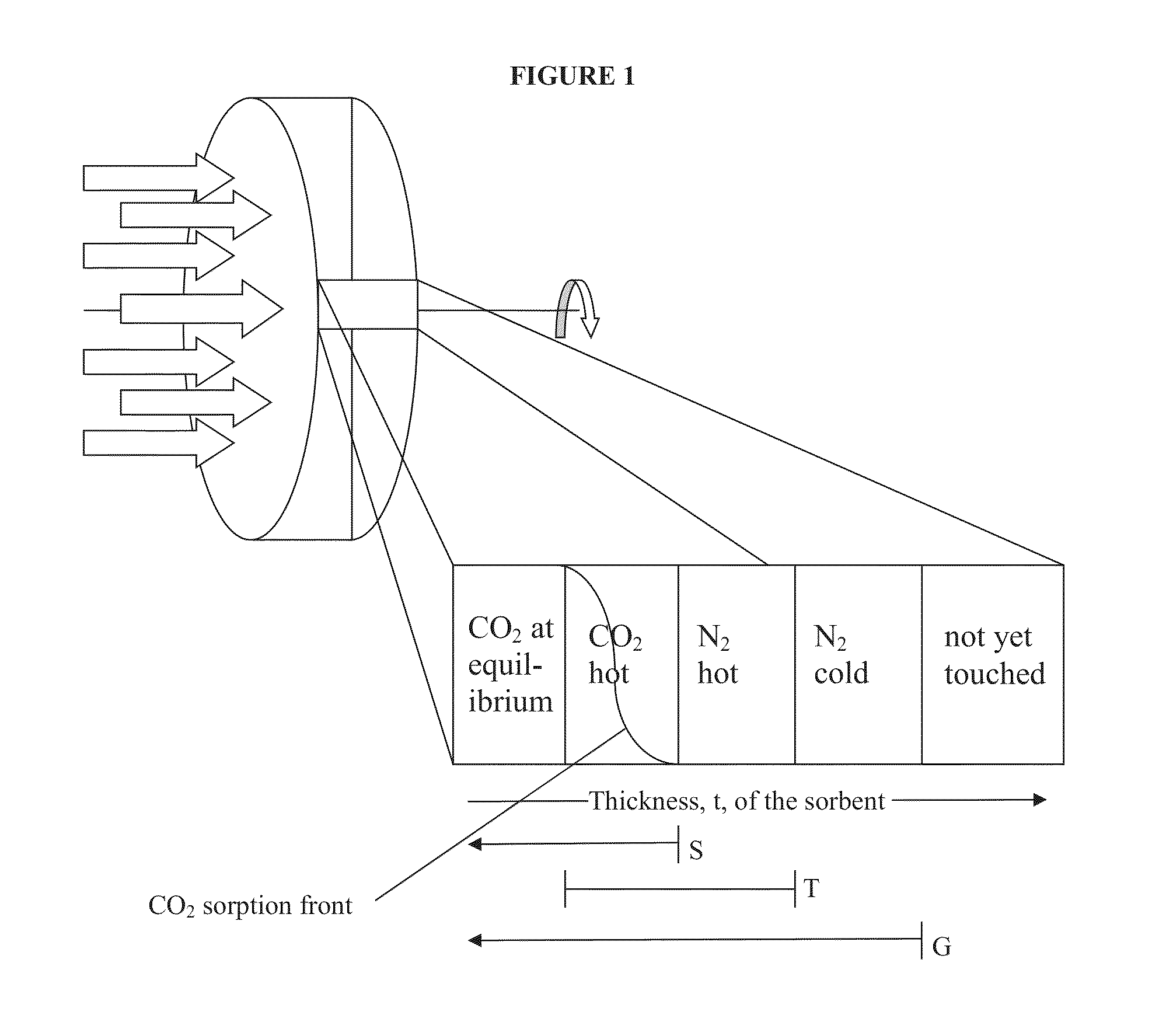 Co2 capture processes using rotary wheel configurations