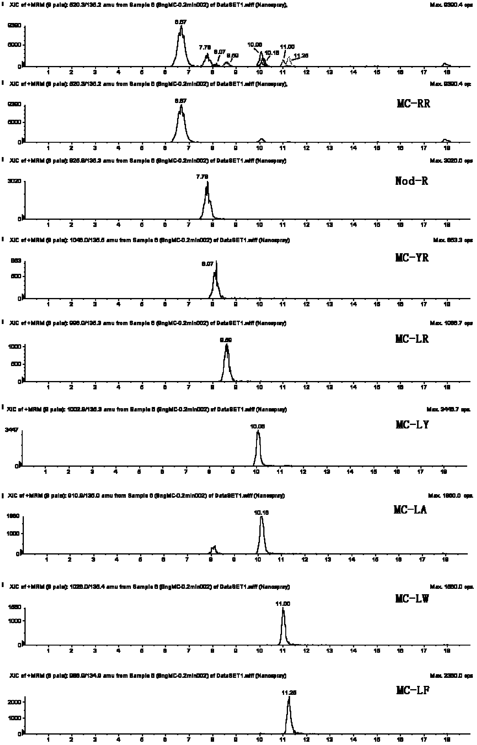 Preparation method of organic-inorganic hybridized monolithic column