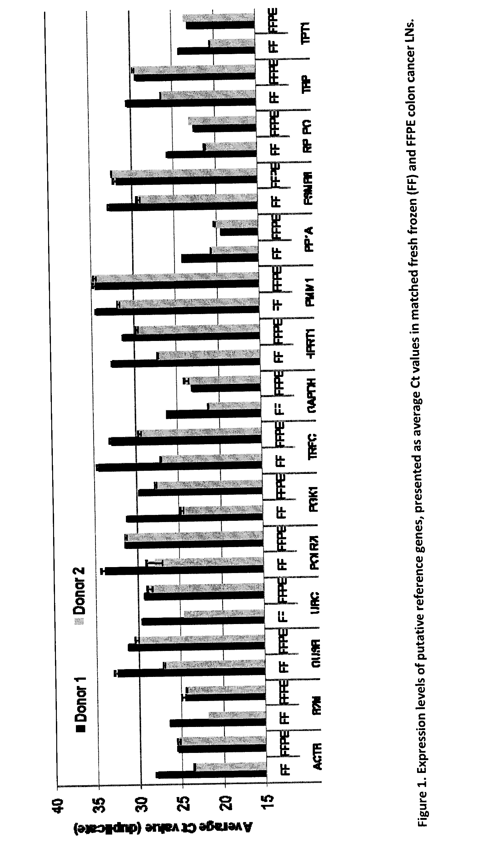 Method for Detecting Metastasis of GI Cancer