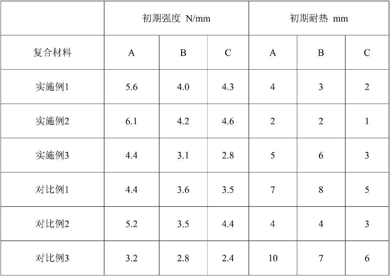 Continuous production system for preparing aqueous polyurethane dispersion, continuous production process of aqueous polyurethane dispersion and application of aqueous polyurethane dispersion