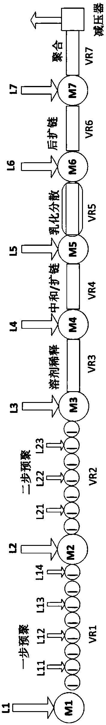 Continuous production system for preparing aqueous polyurethane dispersion, continuous production process of aqueous polyurethane dispersion and application of aqueous polyurethane dispersion