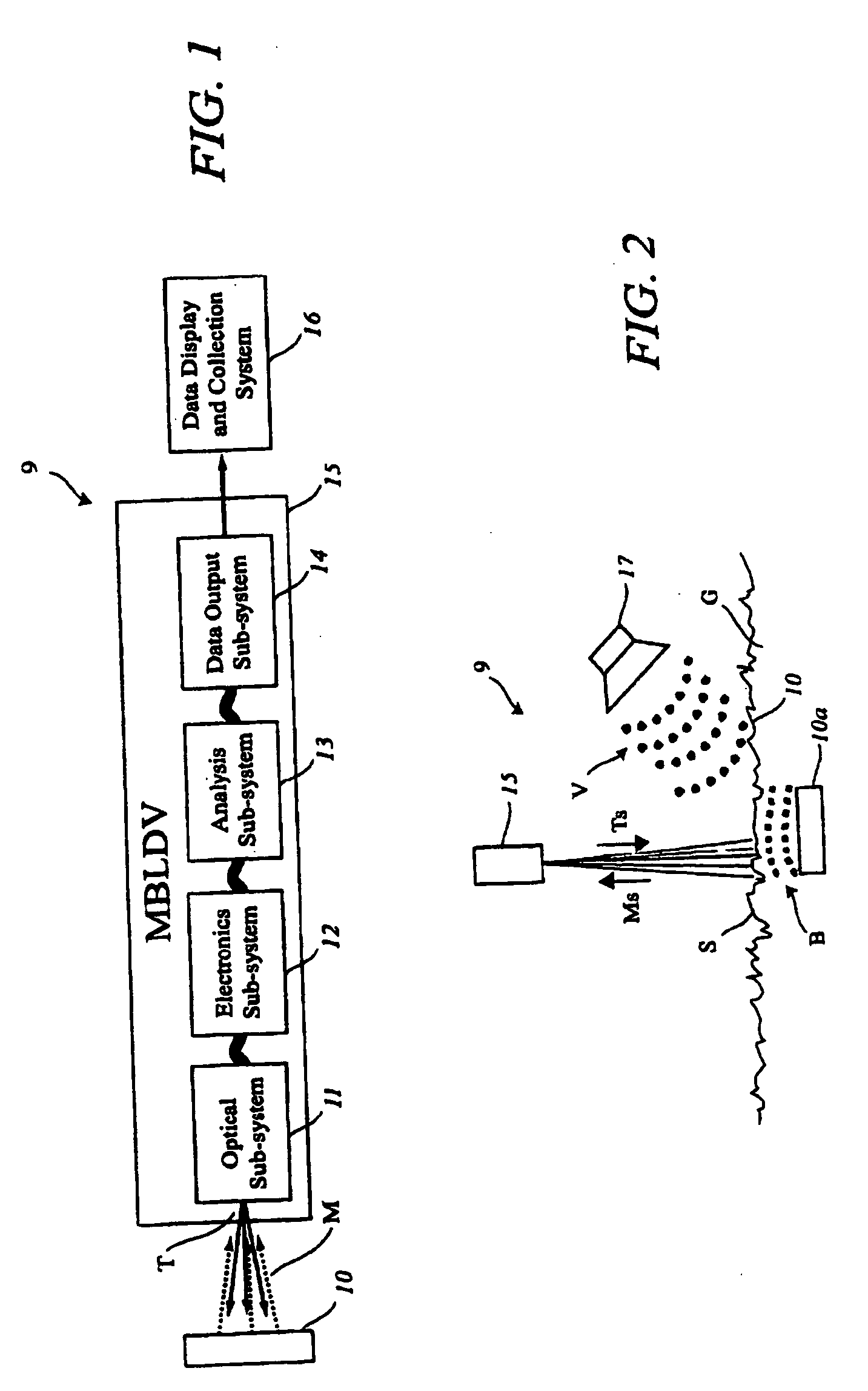 Multi-beam heterodyne laser doppler vibrometer