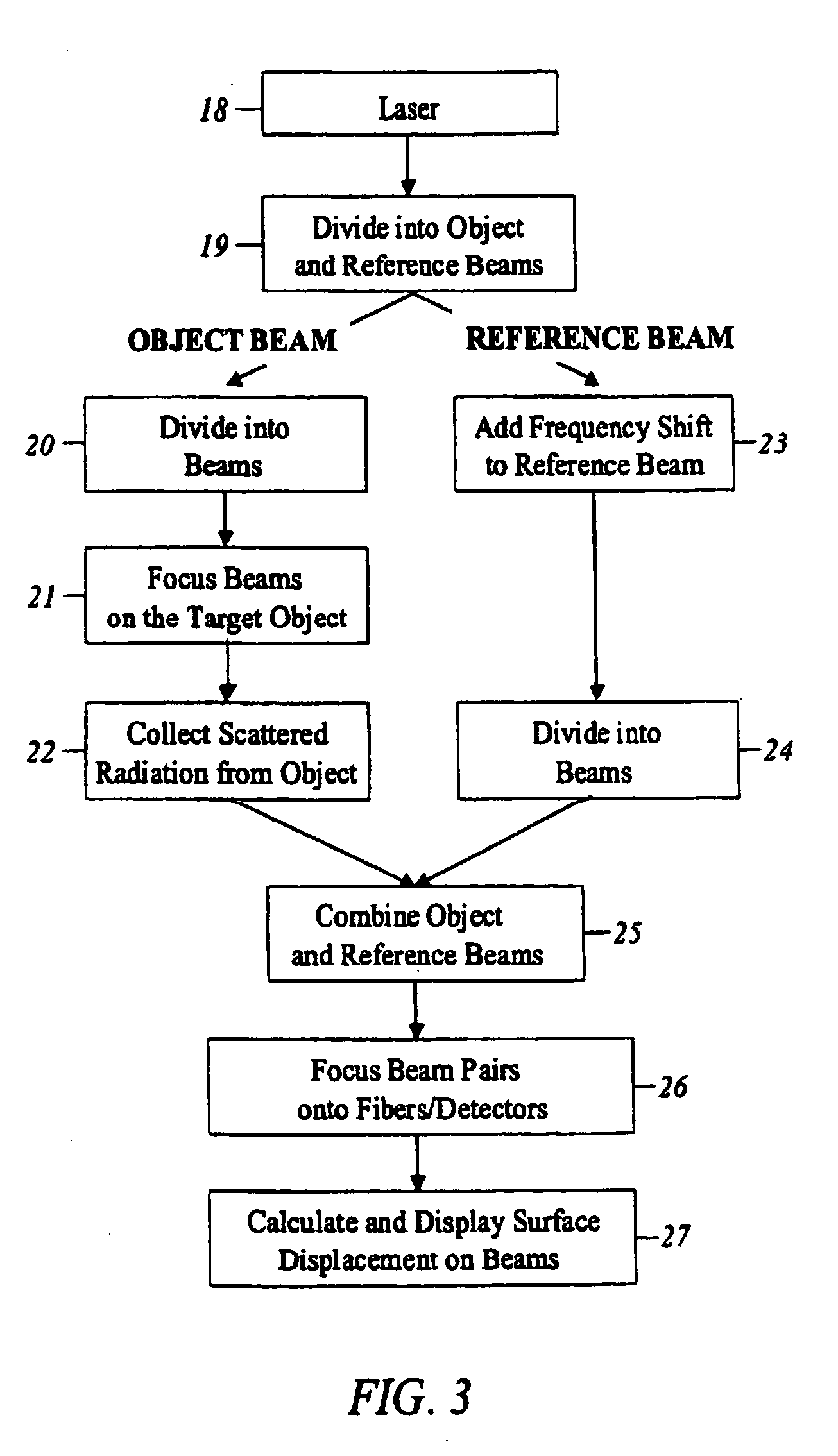 Multi-beam heterodyne laser doppler vibrometer