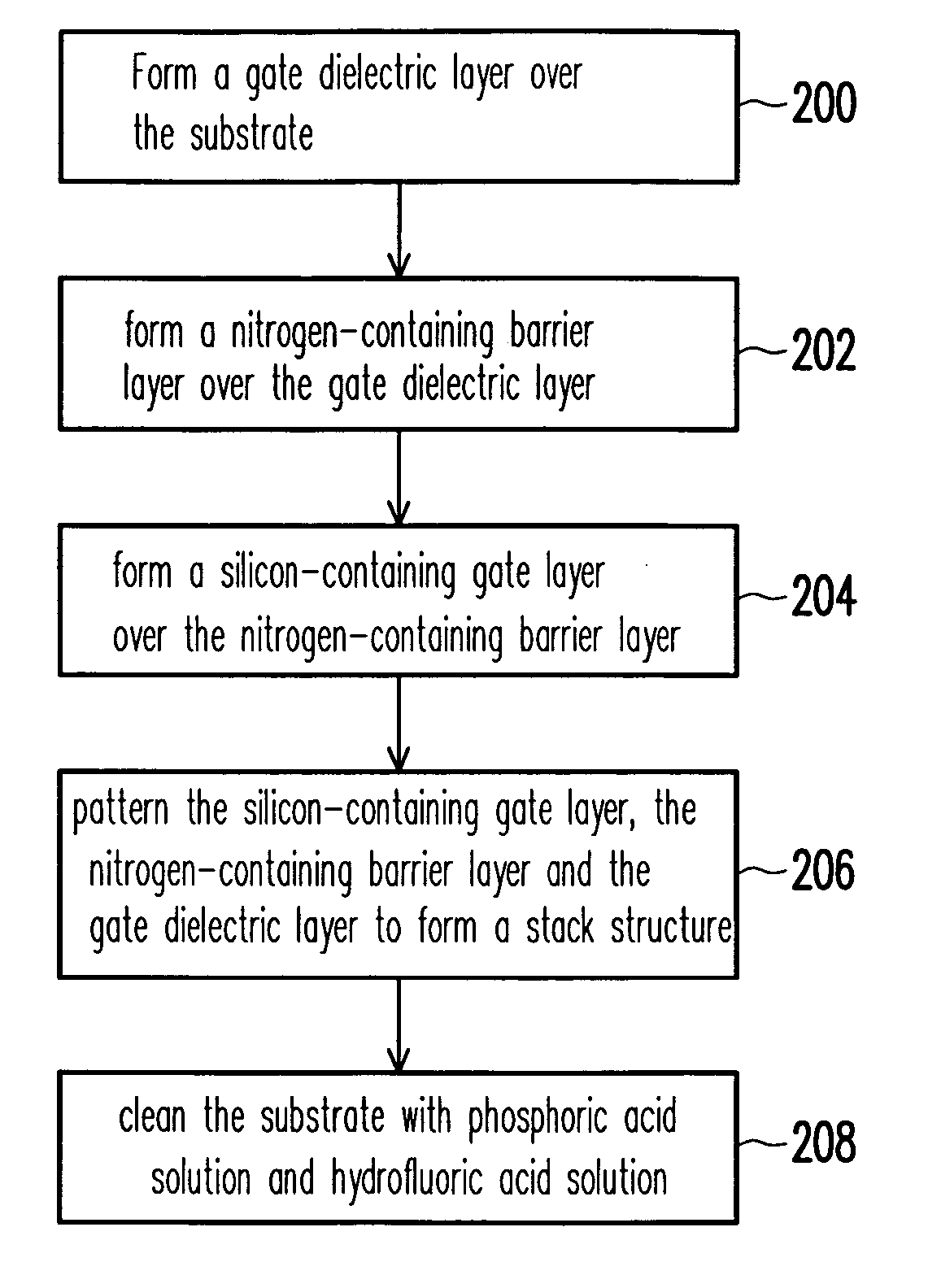 Method of cleaning wafer and method of manufacturing gate structure