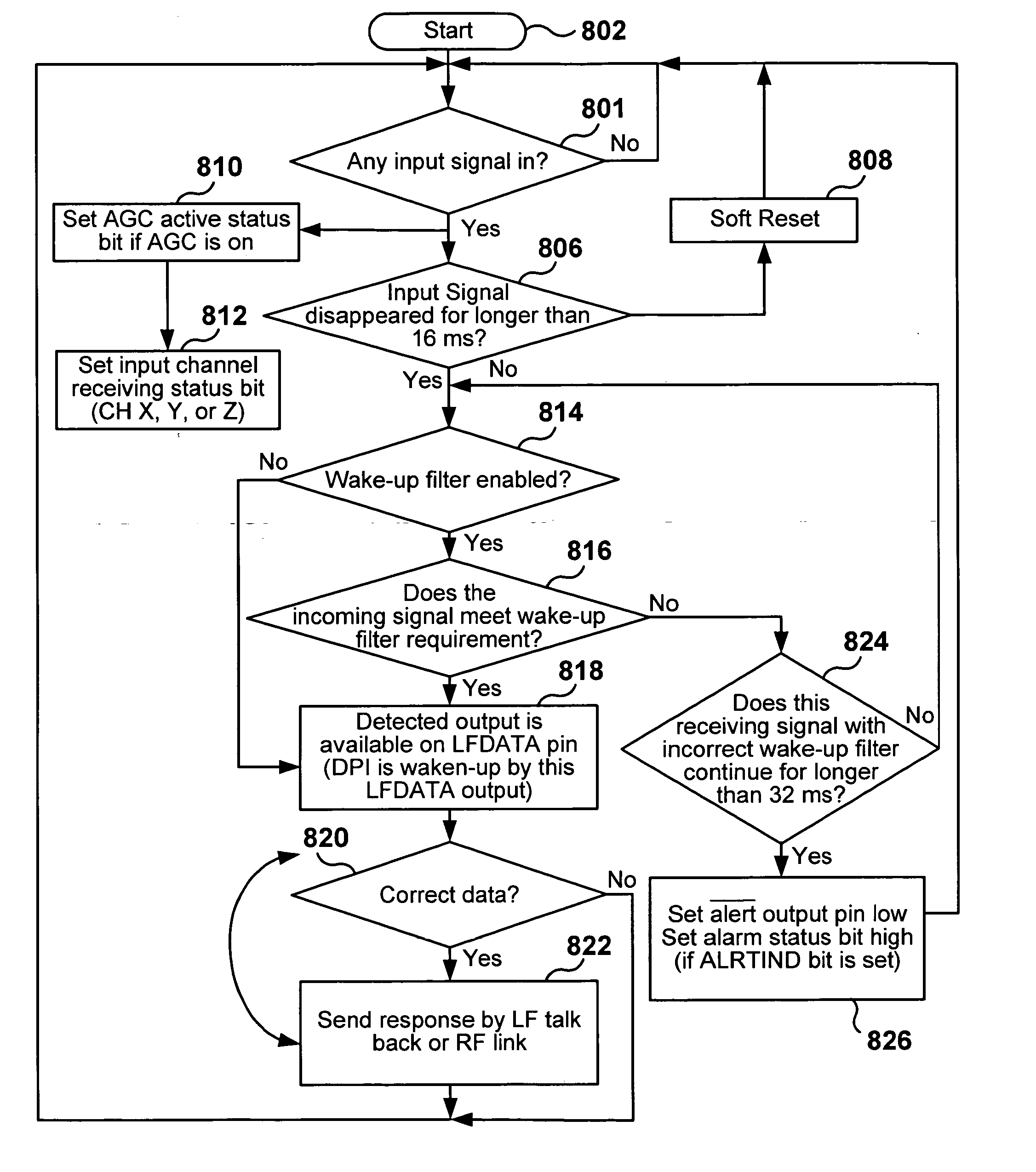 Programmable selective wake-up for radio frequency transponder