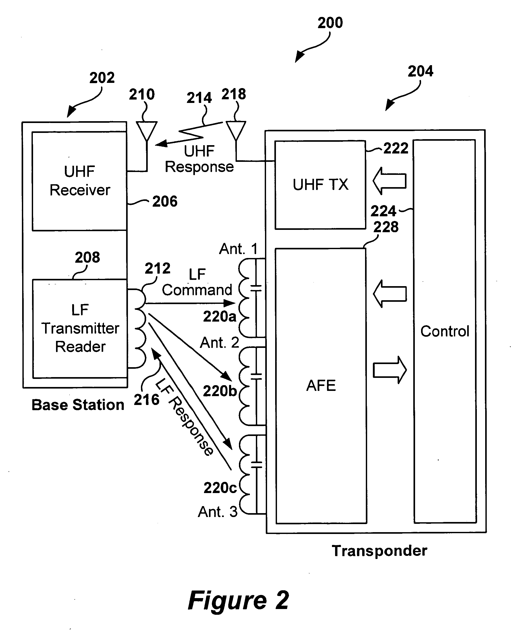 Programmable selective wake-up for radio frequency transponder