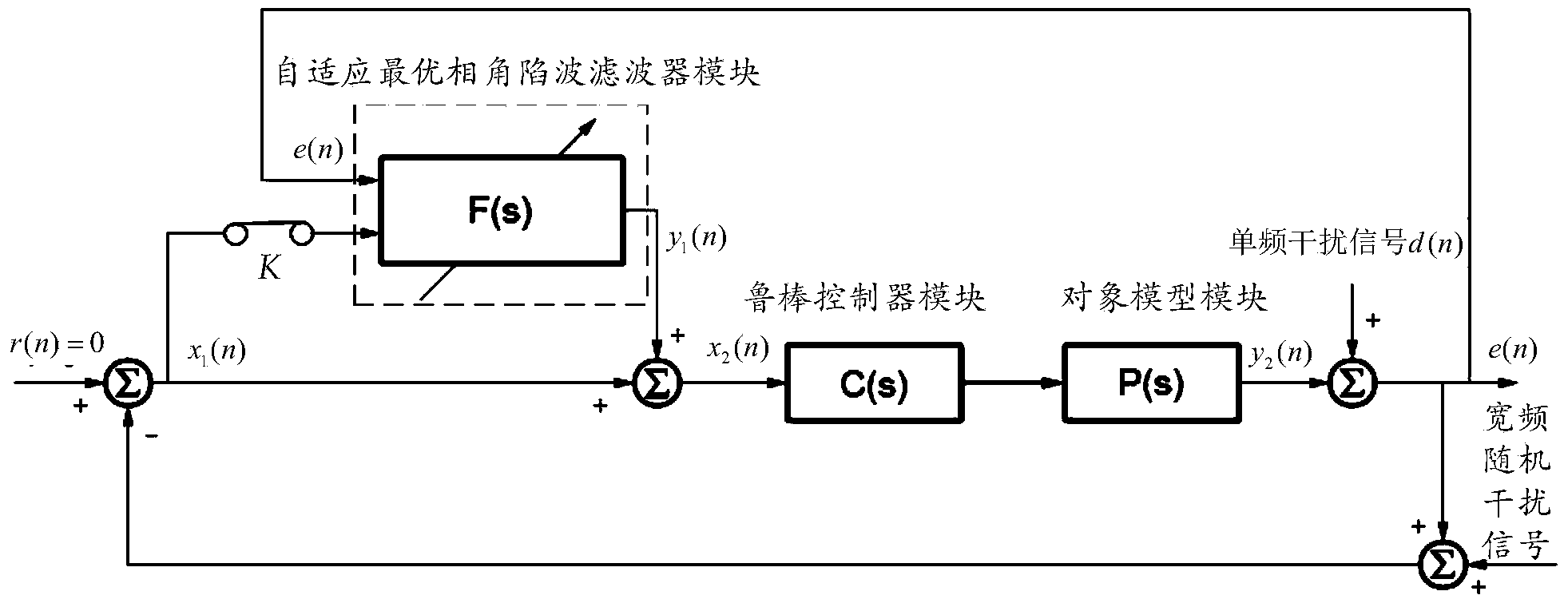 Design method for self-adaptation optimal phase angle notch filter