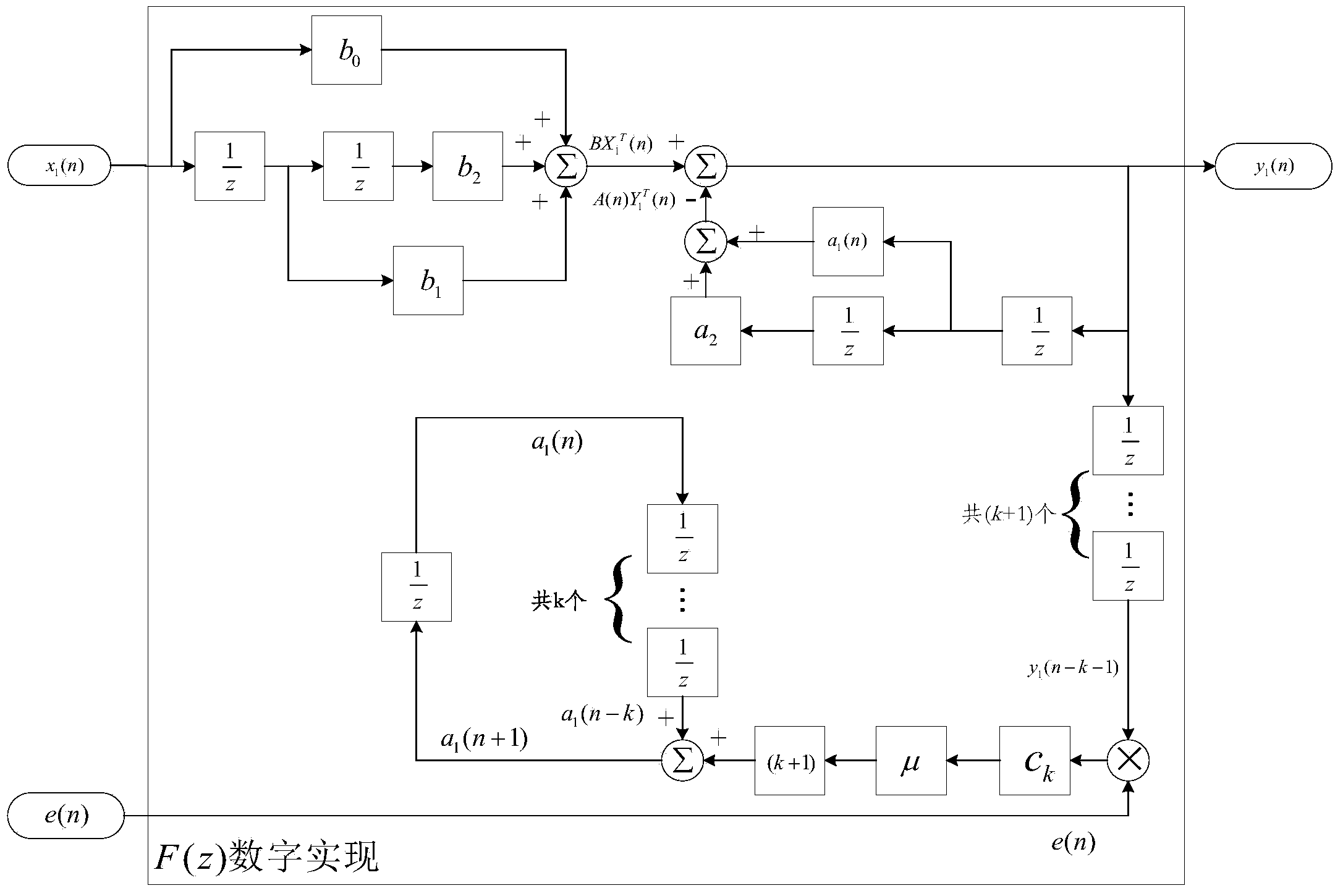 Design method for self-adaptation optimal phase angle notch filter