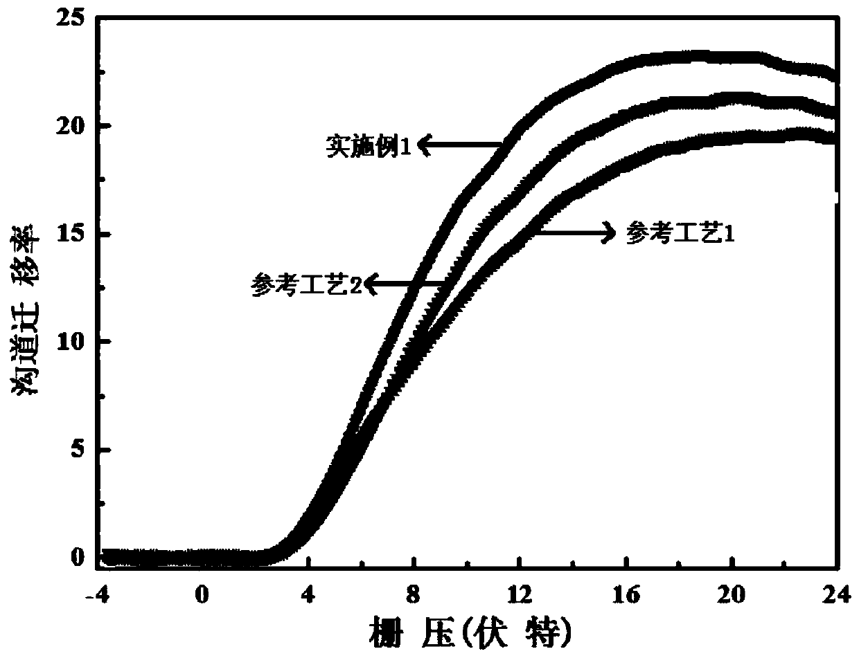 Method for manufacturing gate oxide layer on silicon carbide material