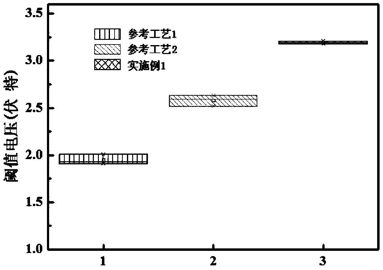 Method for manufacturing gate oxide layer on silicon carbide material