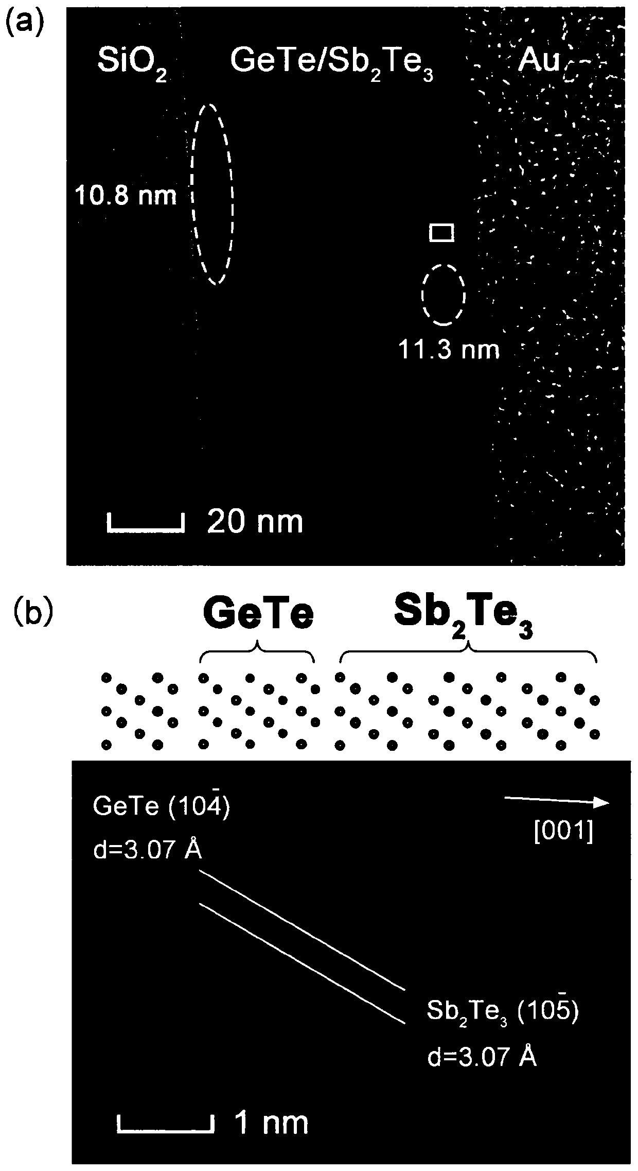 Method for regulating vacancy defect of material