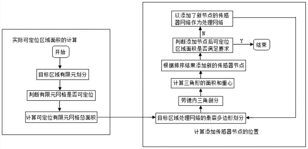 A positioning optimization method for wireless sensor networks under field conditions