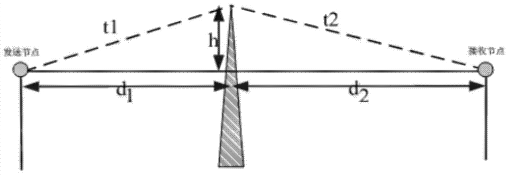 A positioning optimization method for wireless sensor networks under field conditions