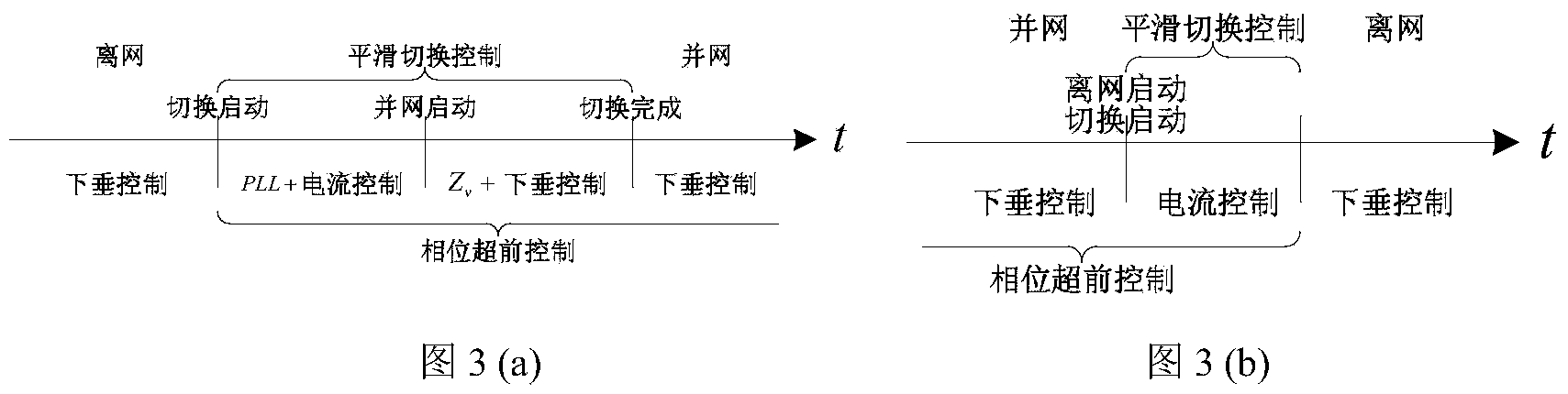 Smooth switching control method for three-phase dual-mode inverter