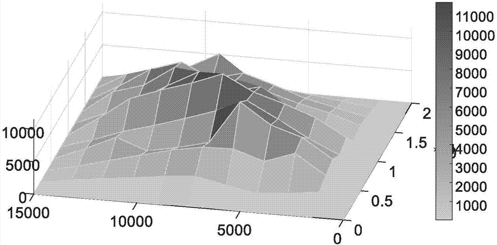 Method used for determining total mass of solid waste pile body