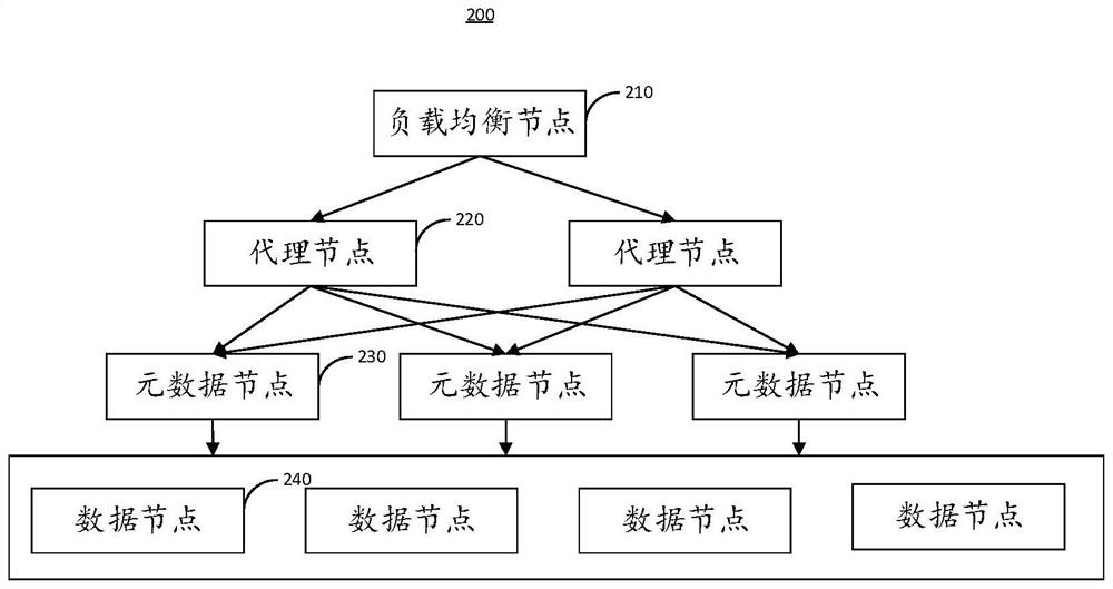 A data management method and hadoop distributed file system