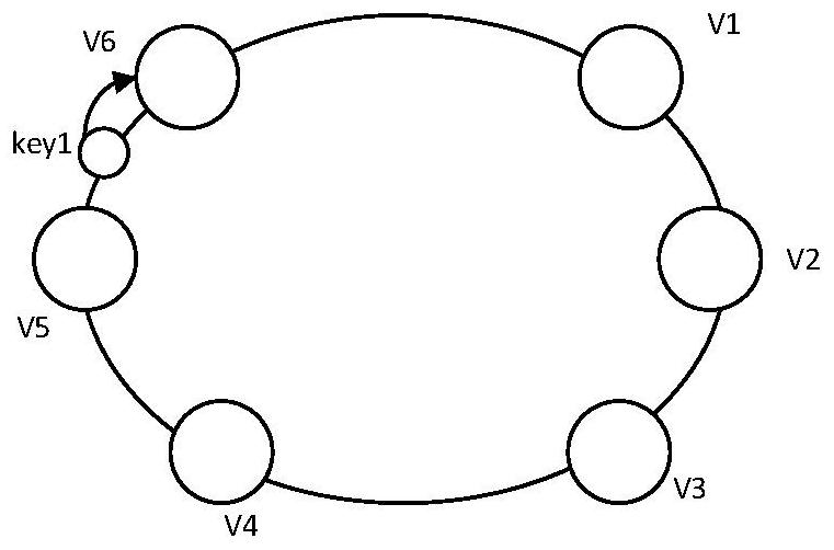 A data management method and hadoop distributed file system