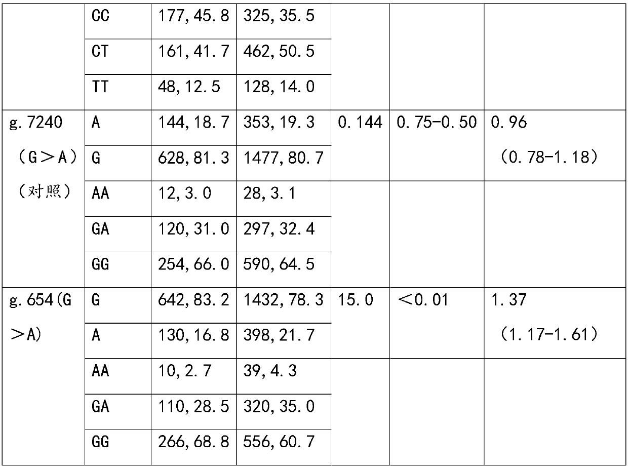 Application of TRPV5 gene SNP locus in detecting susceptibility to heavy-metal poisoning