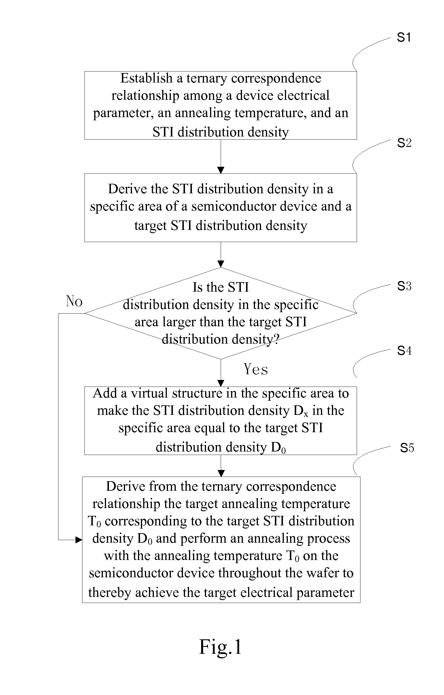 Rapid Thermal Annealing Method for a Semiconductor Device