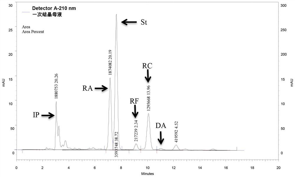 Method for recovering rebaudioside A from primary crystallization mother liquor of steviol glycosides (SGs)