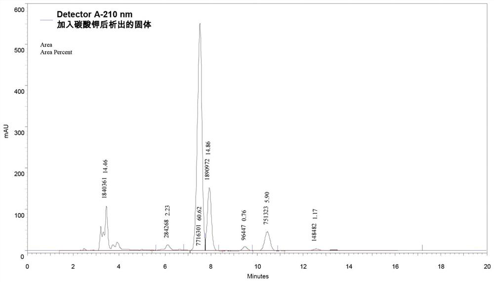 Method for recovering rebaudioside A from primary crystallization mother liquor of steviol glycosides (SGs)