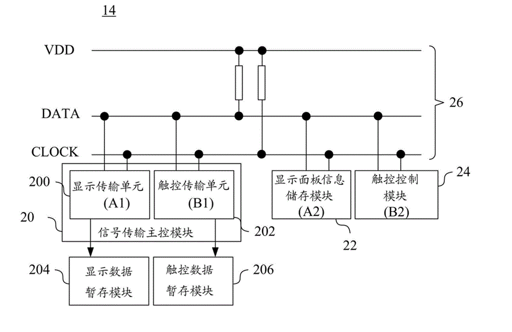 Computer system and device and method for transmitting touch and display data