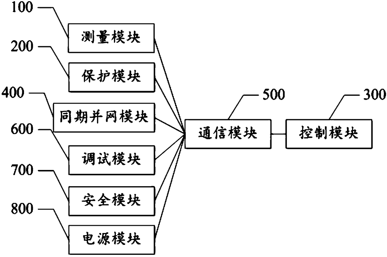 Low voltage waste heat overbottom pressure generator set control system