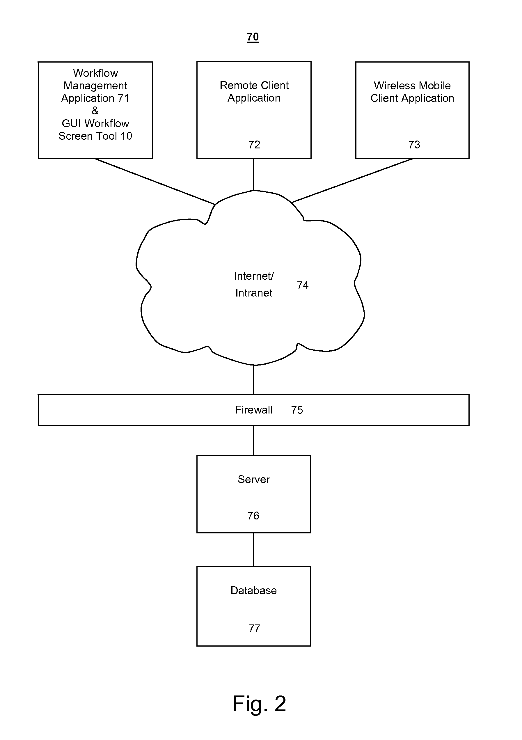 Method and system of editing workflow logic and screens with a GUI tool