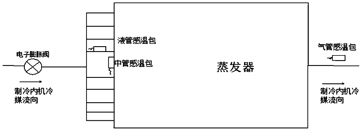 Air-conditioning internal machine control method and system, air conditioner and readable storage medium