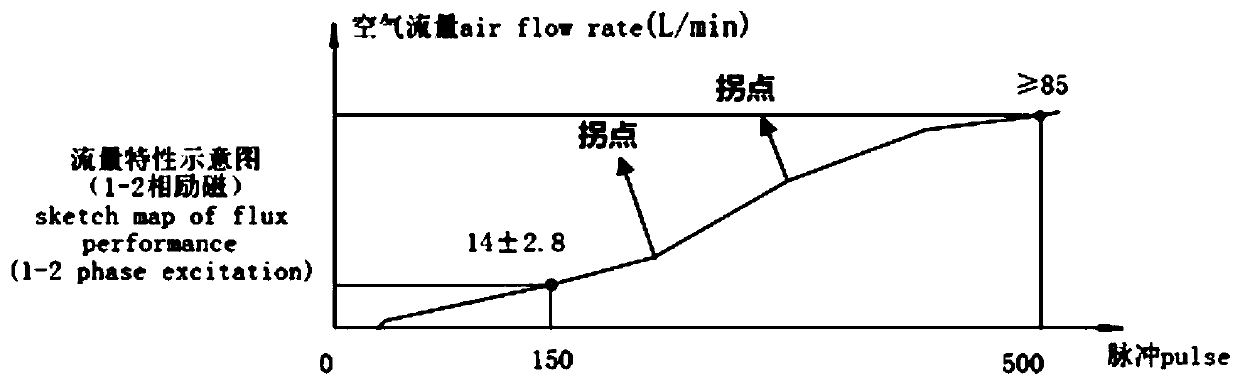 Air-conditioning internal machine control method and system, air conditioner and readable storage medium