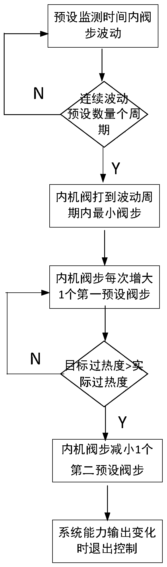 Air-conditioning internal machine control method and system, air conditioner and readable storage medium