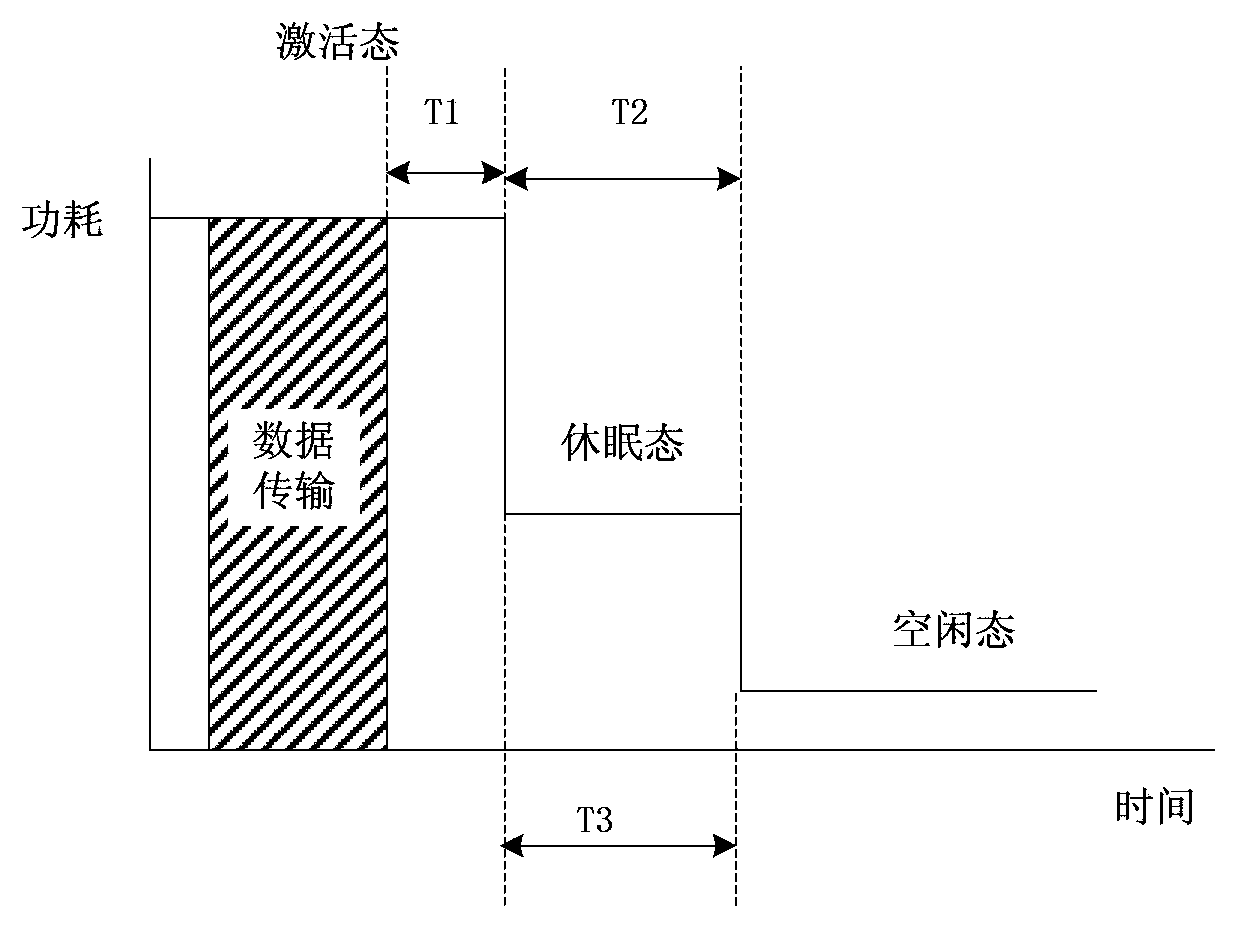 Method and device for always-online application to adaptively set heartbeat time, and mobile phone terminal