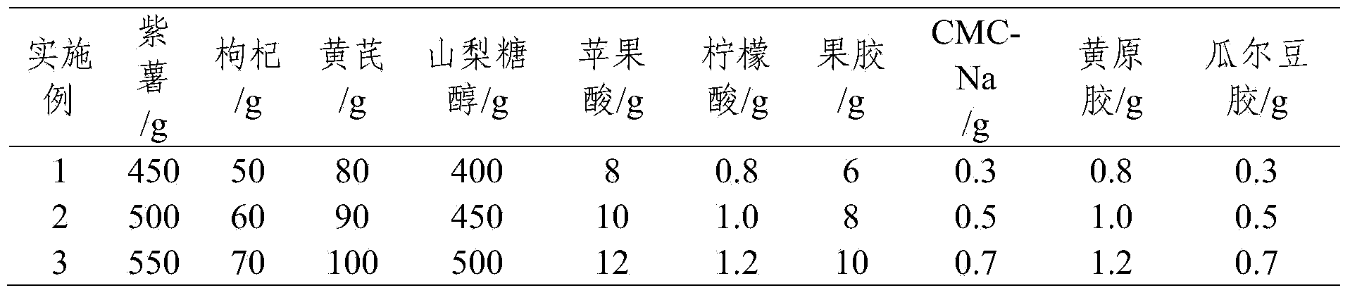 Soft purple potato chips and preparation method thereof