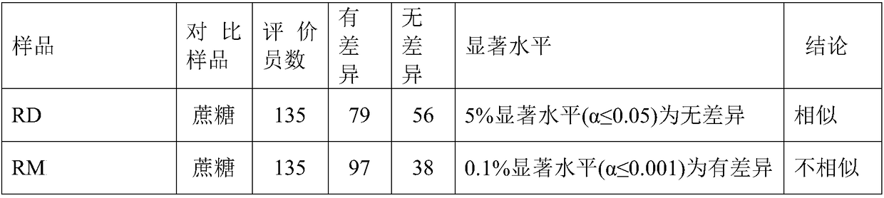 Composite sweetening agent