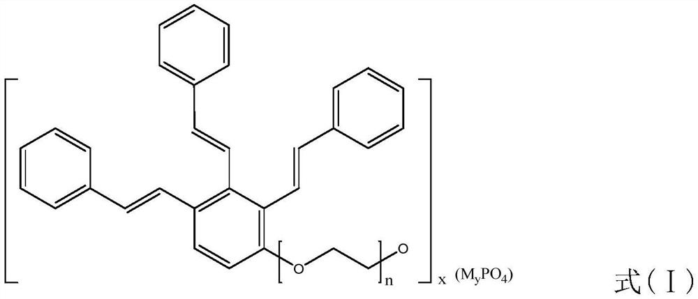 Preparation of compound synergistic wetting agent and its application in aqueous suspension of pymetrozine