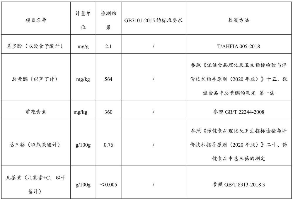 Micro-ecological extract with uric acid reducing function and preparation method thereof