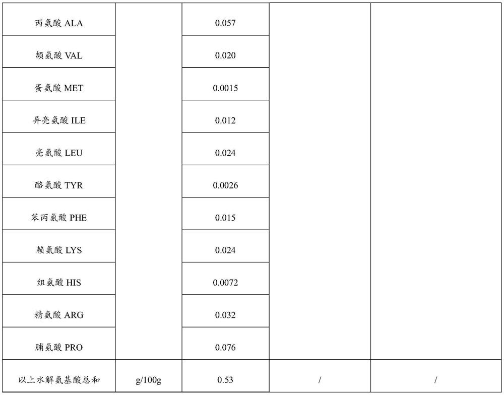 Micro-ecological extract with uric acid reducing function and preparation method thereof