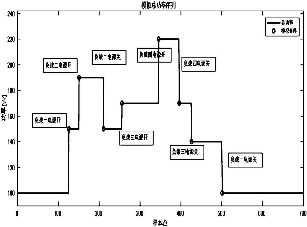 Power signal filtering method for switching event detection