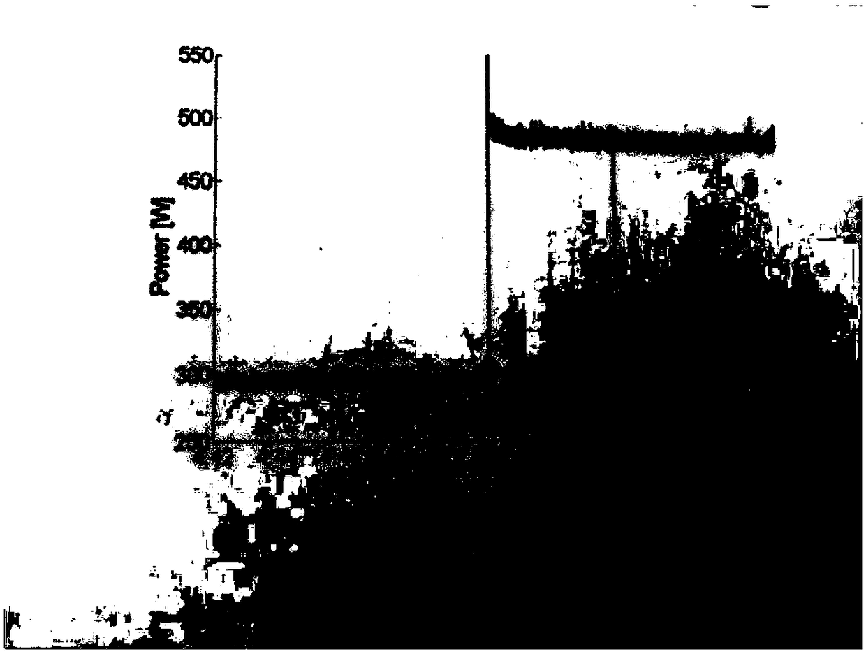 Power signal filtering method for switching event detection